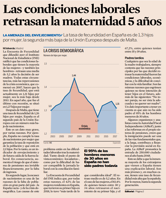 Las condiciones laborales retrasan la maternidad 5 años