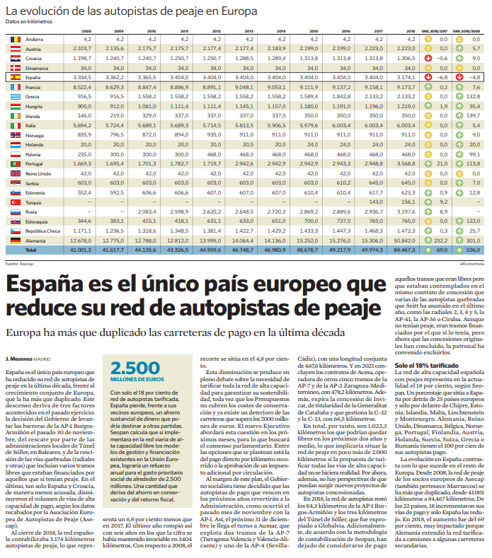 España es el único país europeo que reduce su red de autopistas de peaje