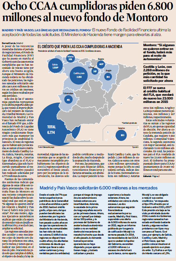 Ocho CCAA cumplidoras piden 6.800 millones al nuevo fondo de Montoro