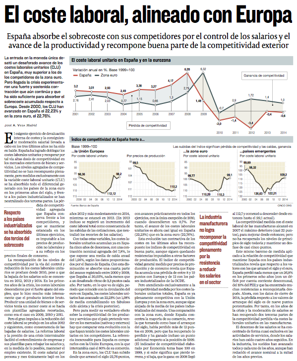 El coste laboral, alineado con Europa