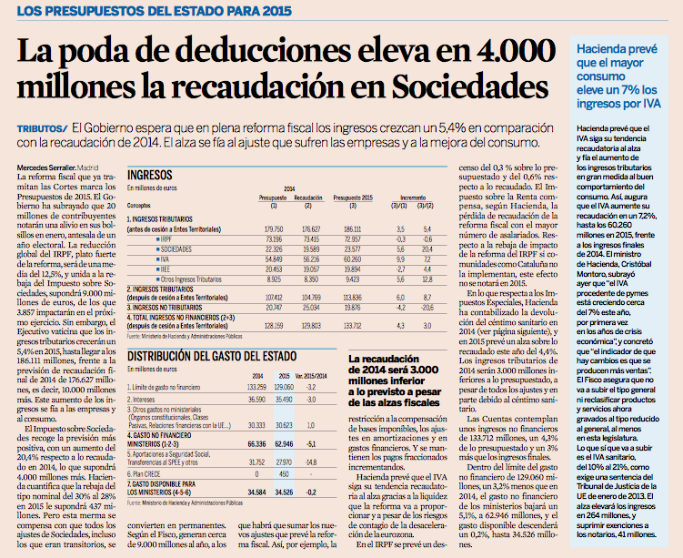 La poda de deducciones eleva a 4.000 millones en Impuesto de Sociedades