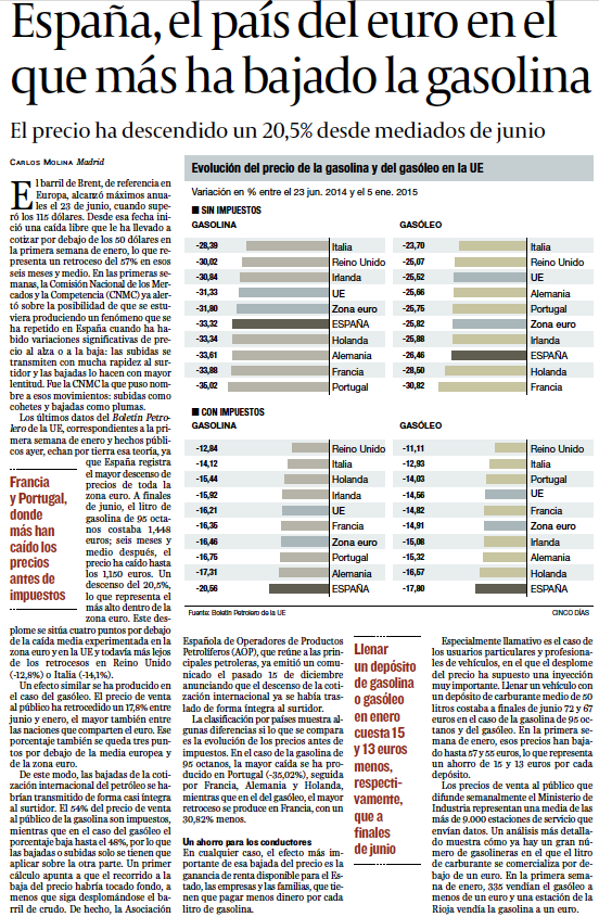 España, el país del euro en el que más ha bajado la gasolina