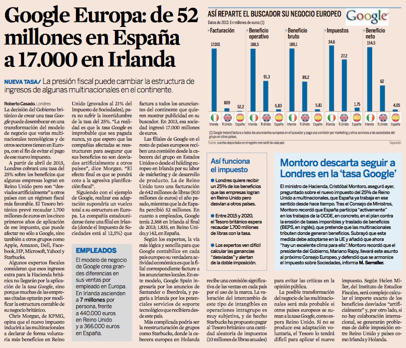 Google Europa facturó en 2013 en España, 52 millones mientras que en Irlanda facturó 17.000 millones