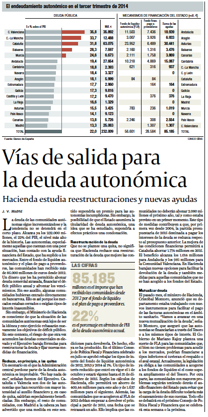 Hacienda estudia reestructuraciones y nuevas ayudas para la deuda autonómicapara la deuda autonómica