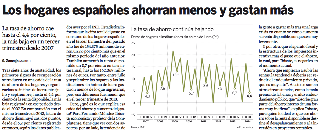 Los hogares españoles ahorran menos y gastan más