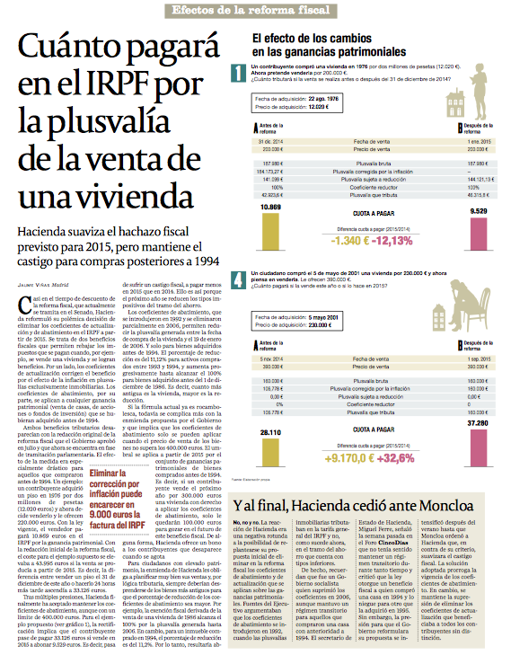 Cuánto pagará en el IRPF por la plusvalía de la venta de una vivienda