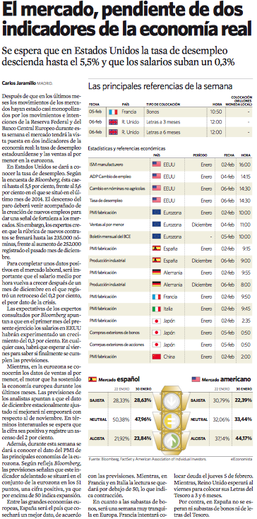 El mercado, pendiente de dos indicadores de la economía real