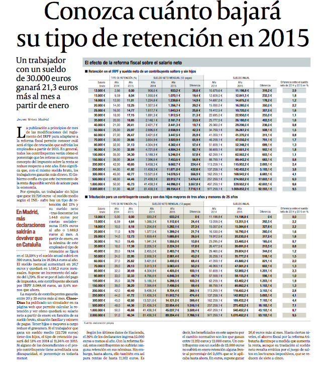 La retención del IRPF para un sueldo medio bajará del 15% al 13,59%